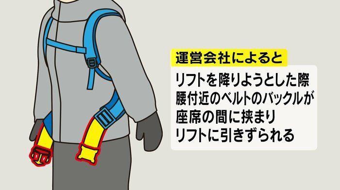 引用： FNN