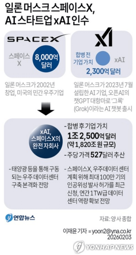 스페이스X, xAI 인수