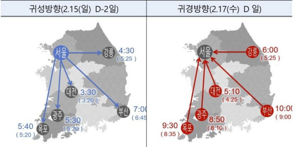 설 연휴 특별교통대책