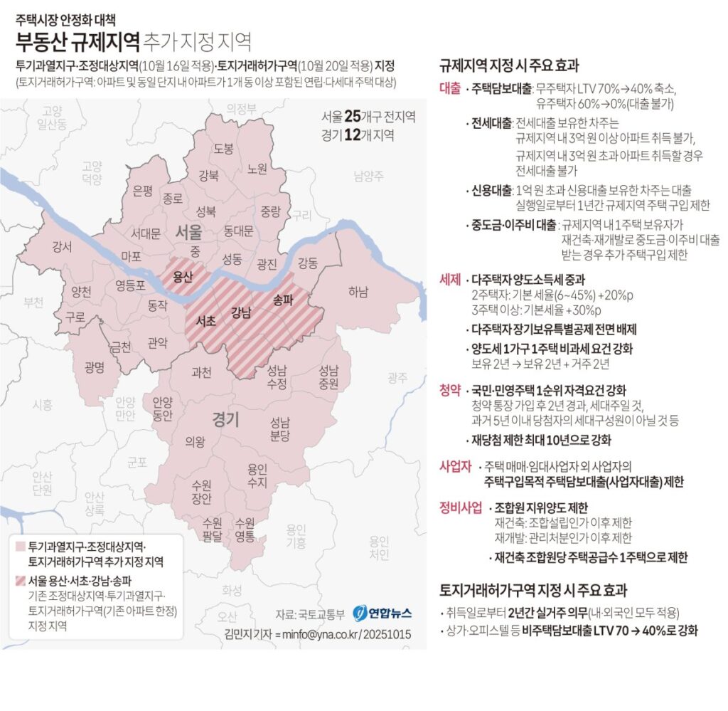 다주택자 양도세 중과 유예 종료