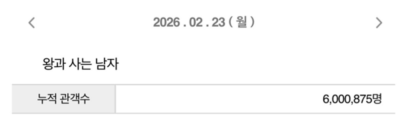 [출처: 영화관입장권 통합전산망 2/23(월) 기준]