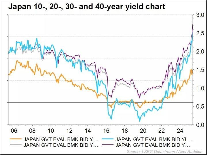 引用：日本債券取引所運営者IGホームページ