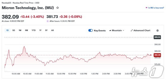 News1 Kim Young-woon