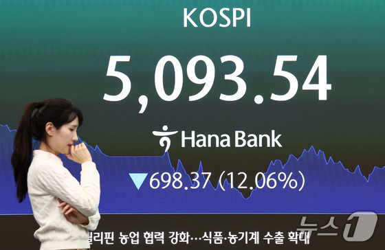 On Wednesday, the KOSPI index closed sharply lower amid the fallout from the Iran war. The closing price of the KOSDAQ index is displayed on the electronic board in the dealing room at Hana Bank\'s headquarters in Jung-gu, Seoul. The KOSPI index closed at 5,093.54, down 698.37 points (12.06%) from the previous day 2026.3.4 / News1