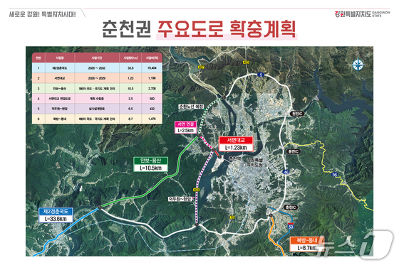 &nbsp;Gangwon Special Self-Governing Province