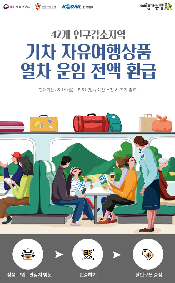 Your Ultimate Guide to Korea’s 2026 Train Discounts: Up to 100% Off for Travelers!