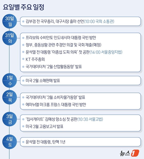 &nbsp;News1