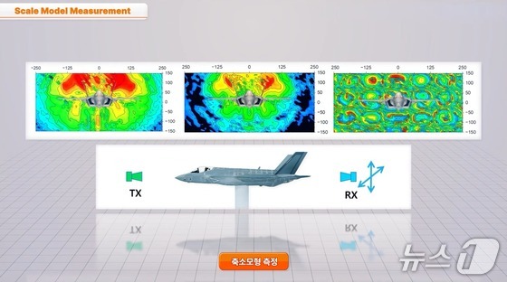 Simulation Results of a Robot-Based Ultra-Precision Electromagnetic Measurement System (Provided by the Korea Research Institute of Standards and Science) / News1