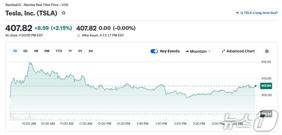 Tesla Daily Stock Price Trend / Capture from Yahoo Finance