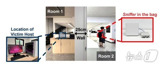 ModelSpy Operation Guide (Provided by KAIST) / News1