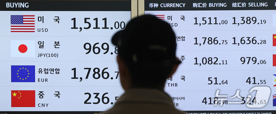 On Tuesday, the exchange rate between the won and the dollar is displayed on the electronic board at the currency exchange counter at Incheon International Airport 2026.3.2 / News1
