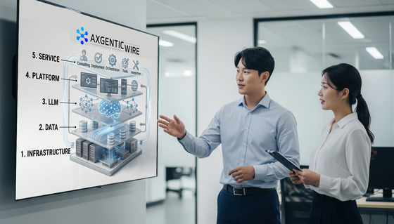 A rendering of SK AX\'s new integrated brand, Axgenic Wire, generated using AI / Provided by SK AX