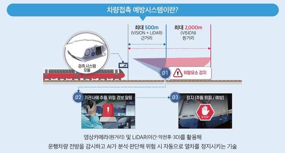 引用：韓国鉄道公社