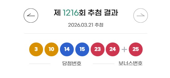 【衝撃】ロト1等当選者14名、21億超えの大金獲得！