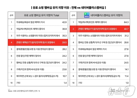 Courtesy of KT Nasmedia
