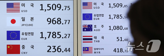 On Tuesday, the exchange rate between the won and the dollar is displayed on the electronic board at the currency exchange counter at Incheon International Airport 2026.3.2 / News1