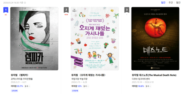 이미지 = [뮤지컬 렘피카] 예매처 1위 화면 캡쳐_제공 NOL 티켓