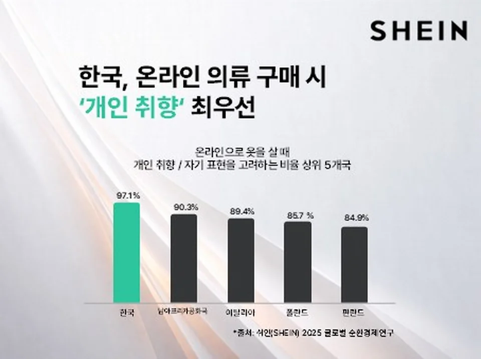 &nbsp;     /Photo: SHEIN, release of \'2025 Global Circular Economy Study\' — Korean market analysis