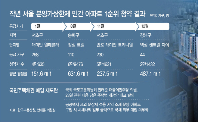 분상제