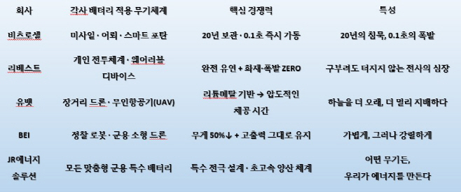 0319 비츠로셀