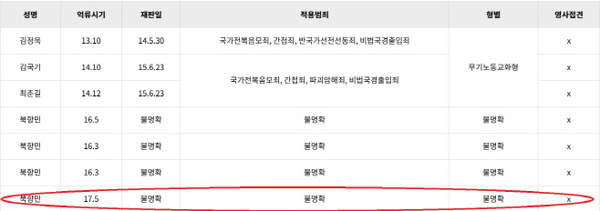 제목