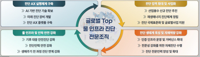 캡처