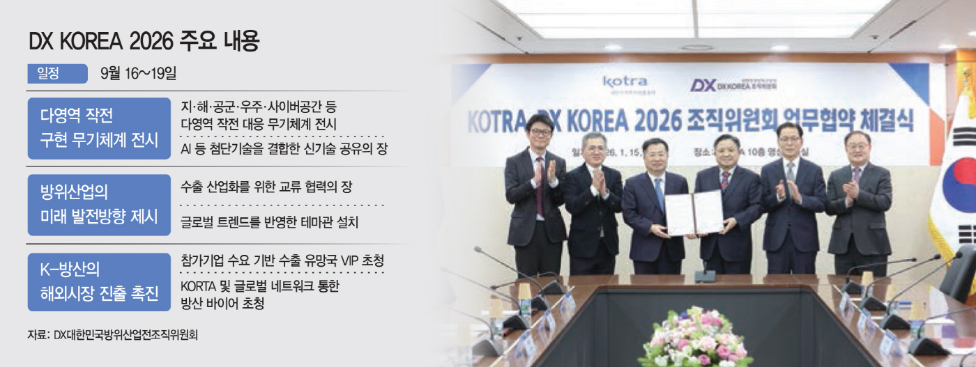 DX KOREA 2026: What You Need to Know About the Future of Predictive Maintenance in Defense