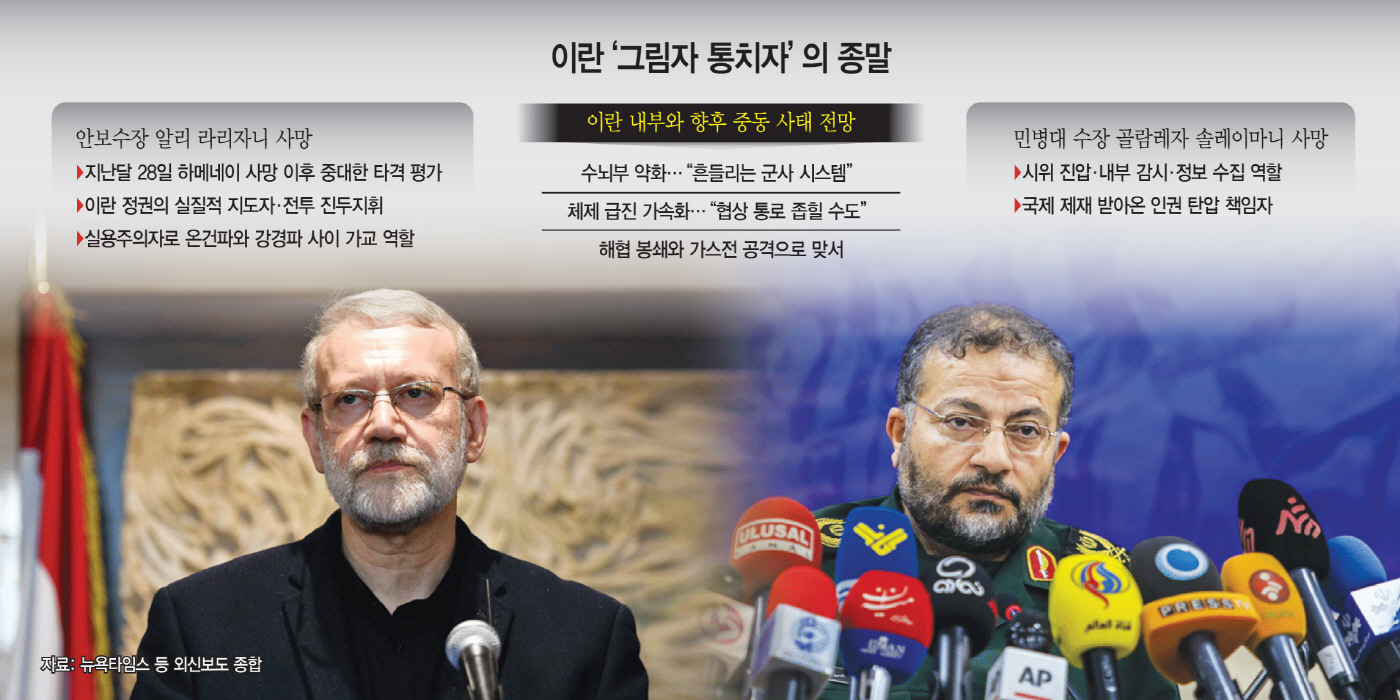 Iran’s Power Vacuum: What Does the Removal of Key Leaders Mean for the Future of the Conflict?