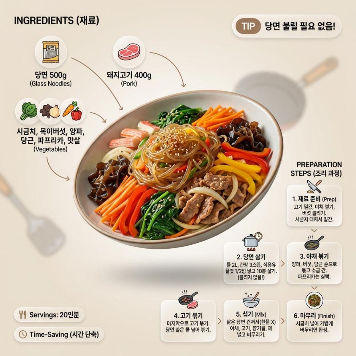 Japchae recipe (AI-generated)