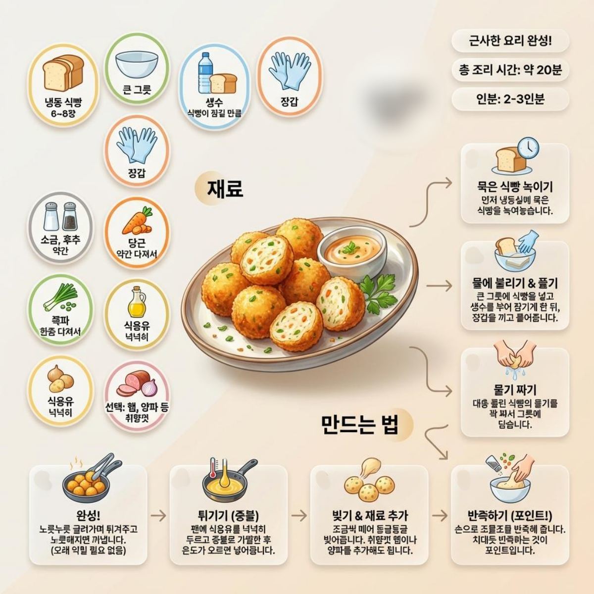 &nbsp;   [Infographic] Fried bread recipe. / AI-generated stock image.