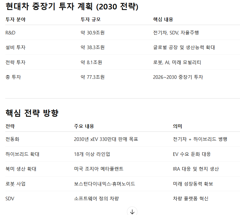 자료=현대차