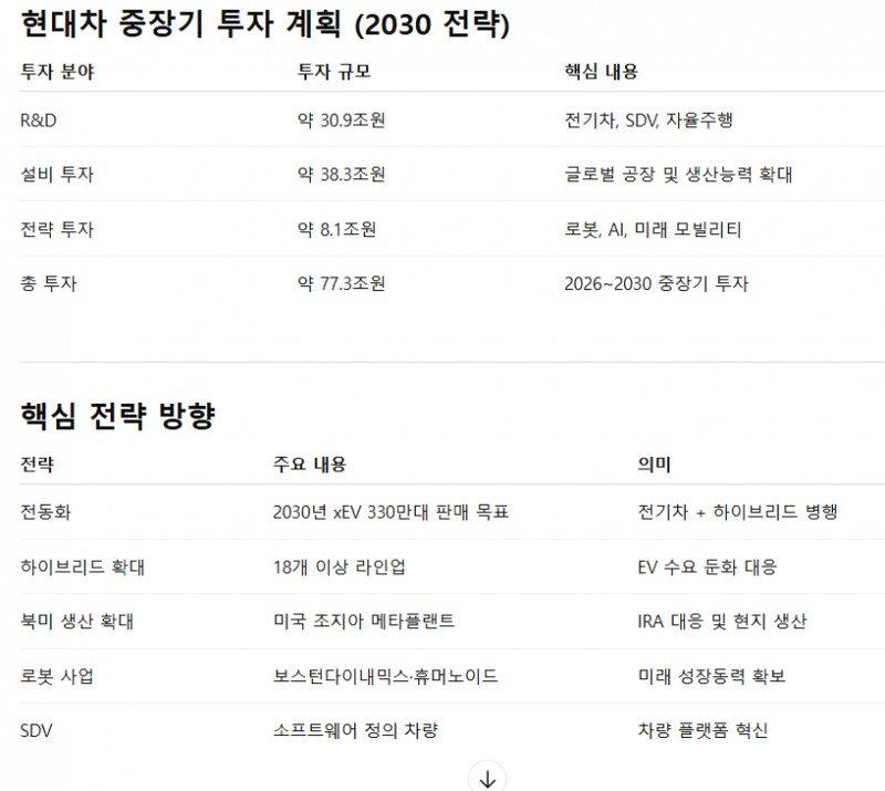 자료=현대차