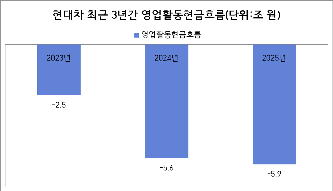 자료=현대차