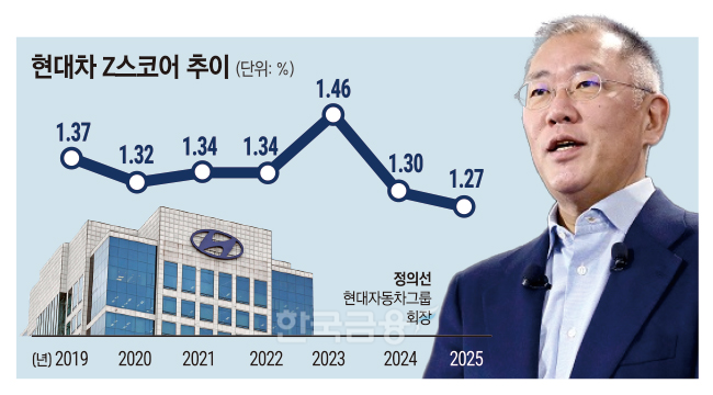 현대차 저평가 굴레, AI로봇 아틀라스가 끊을까 [Z-기업가치 바로보기]
