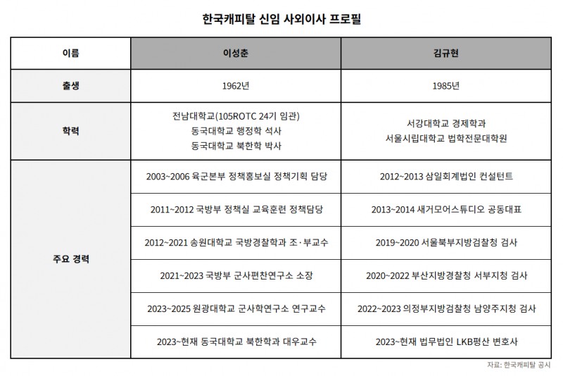 【衝撃】韓国キャピタル、専門性強化の新体制へ