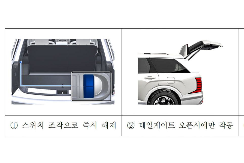 引用：現代自動車