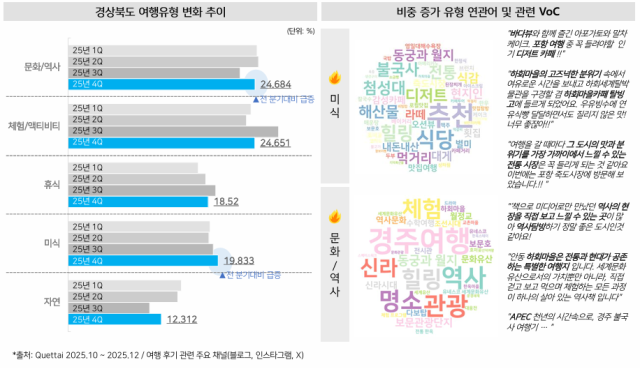 2025 Q4: How APEC Boosted Gyeongbuk’s Tourism by 16.5% – Must-Visit Spots Revealed!