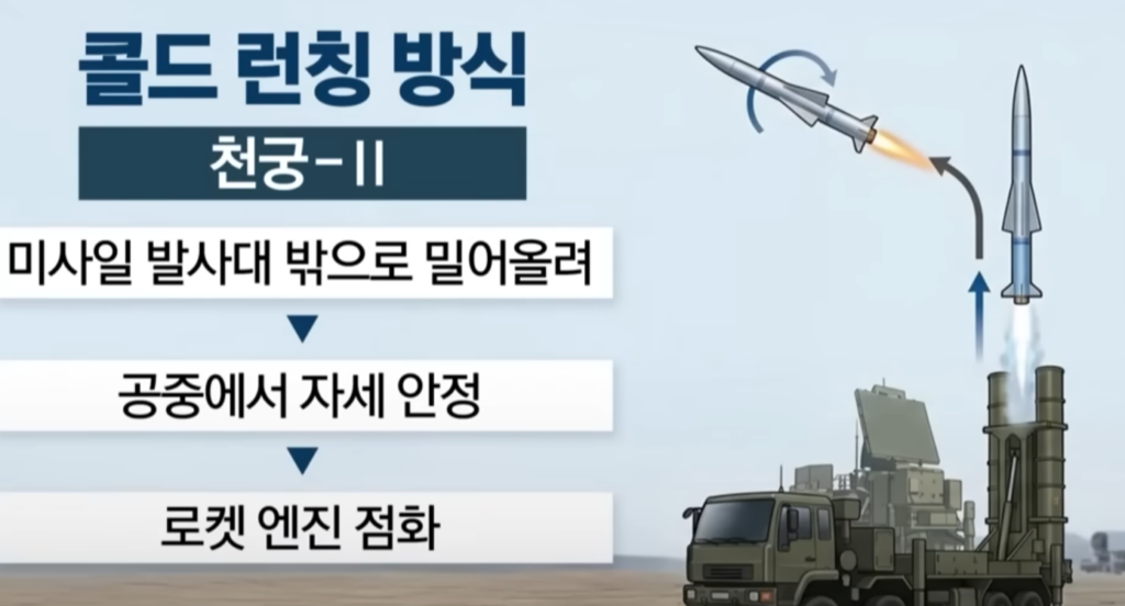 천궁발사