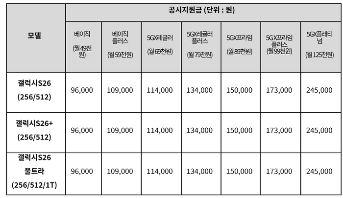 SK텔레콤 갤럭시 S26 시리즈 공통지원금ⓒSK텔레콤