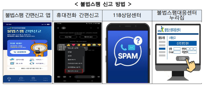 불법스팸 신고 방법ⓒ방송미디어통신위원회