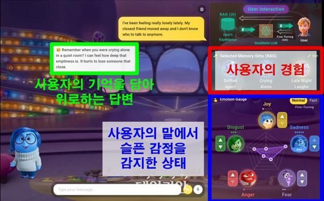 개인화된 AI 시스템 사진.ⓒKAIST