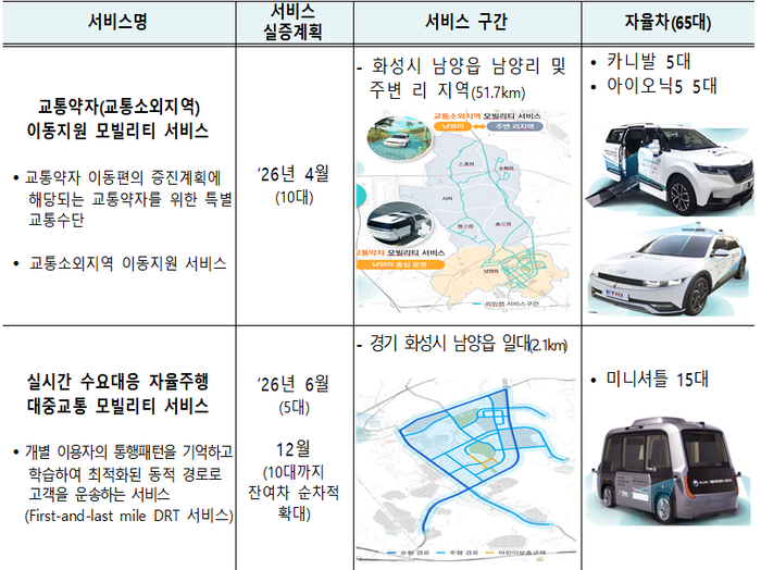 자율주행 공공서비스.ⓒ국토교통부