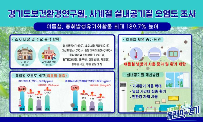 ⓒ경기도 제공