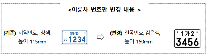 20일부터 변경되는 후면 번호판. ⓒ국토교통부