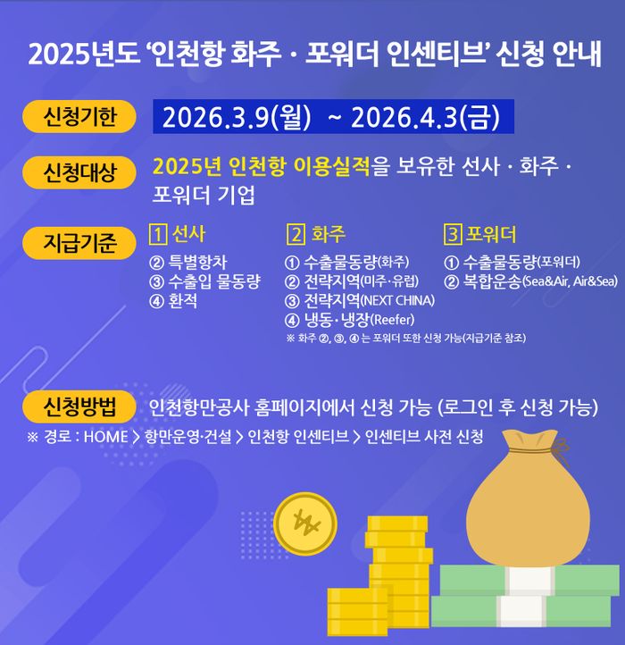 인천항 선사·화주·포워더 인센티브 지급 안내 포스터 ⓒ IPA 제공
