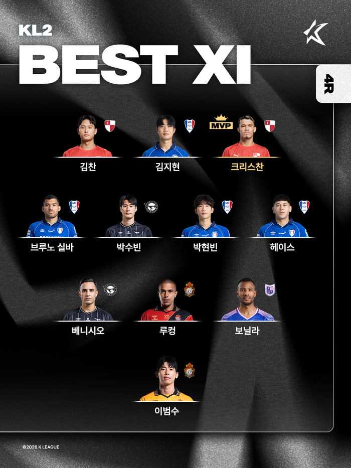 하나은행 K리그2 2026 4라운드 베스트11. ⓒ 프로축구연맹
