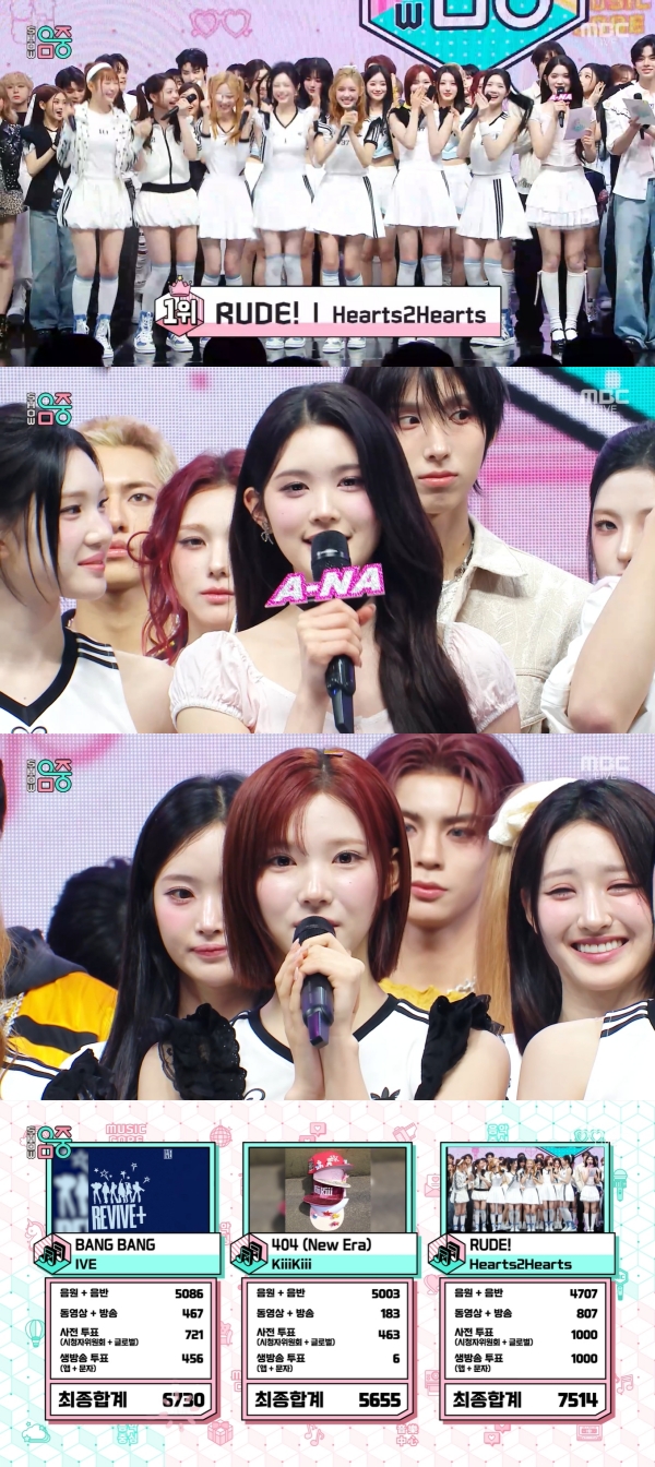 Hearts2Hearts Triumphs with ‘RUDE!’ at Show! Music Core: What’s Next for the Rising Stars?