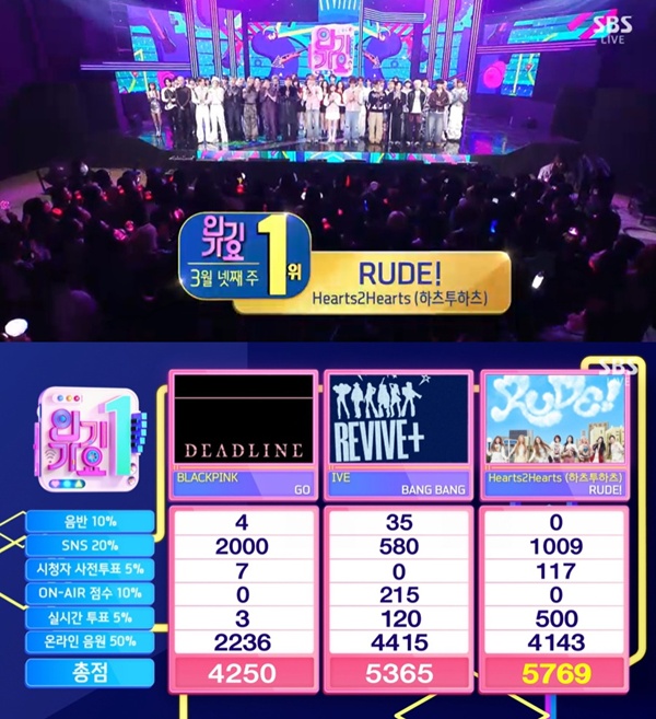 Hearts to Hearts Takes 1st Place: How ‘RUDE!’ Dominates the Charts!