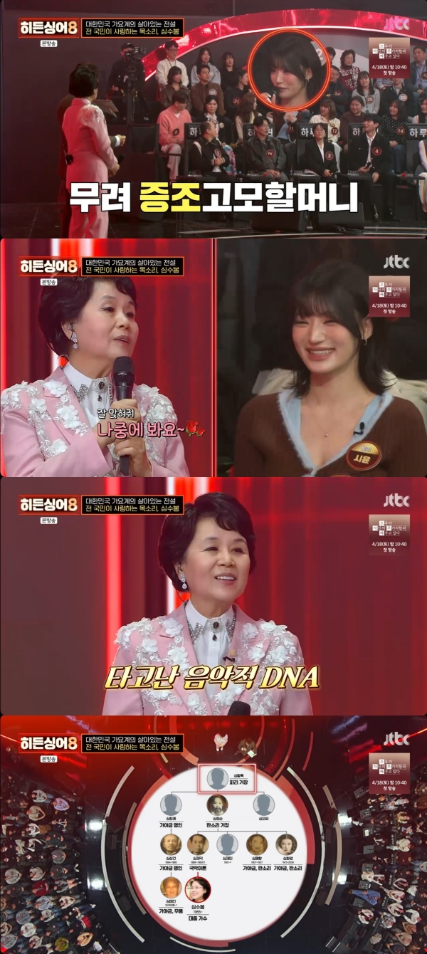 Discover the Hidden Family Ties: Billie’s Si-yoon Reveals Connection to Iconic Singer Shim Soo-bong
