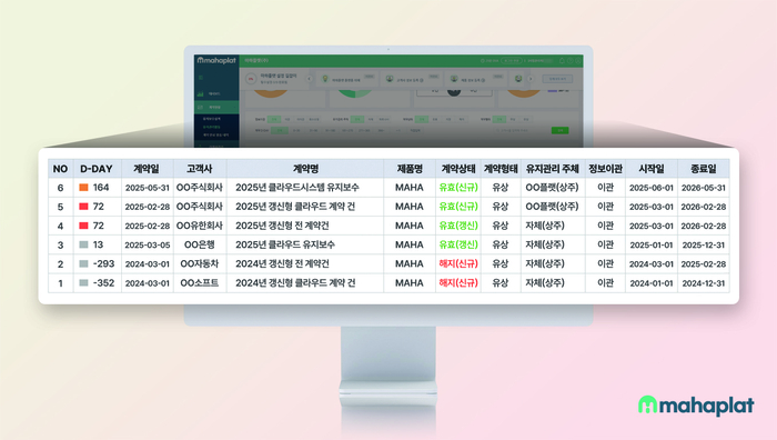 영업 책임자 유지관리 활동 (제공 마하플랫)